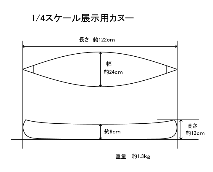 1/4スケール展示用カヌーの大きさ