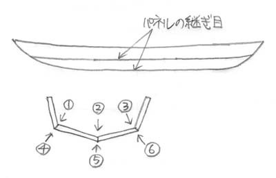 ファイバーグラステープの見積もり