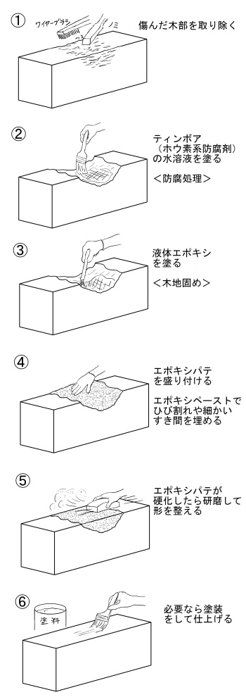 木材補修の手順